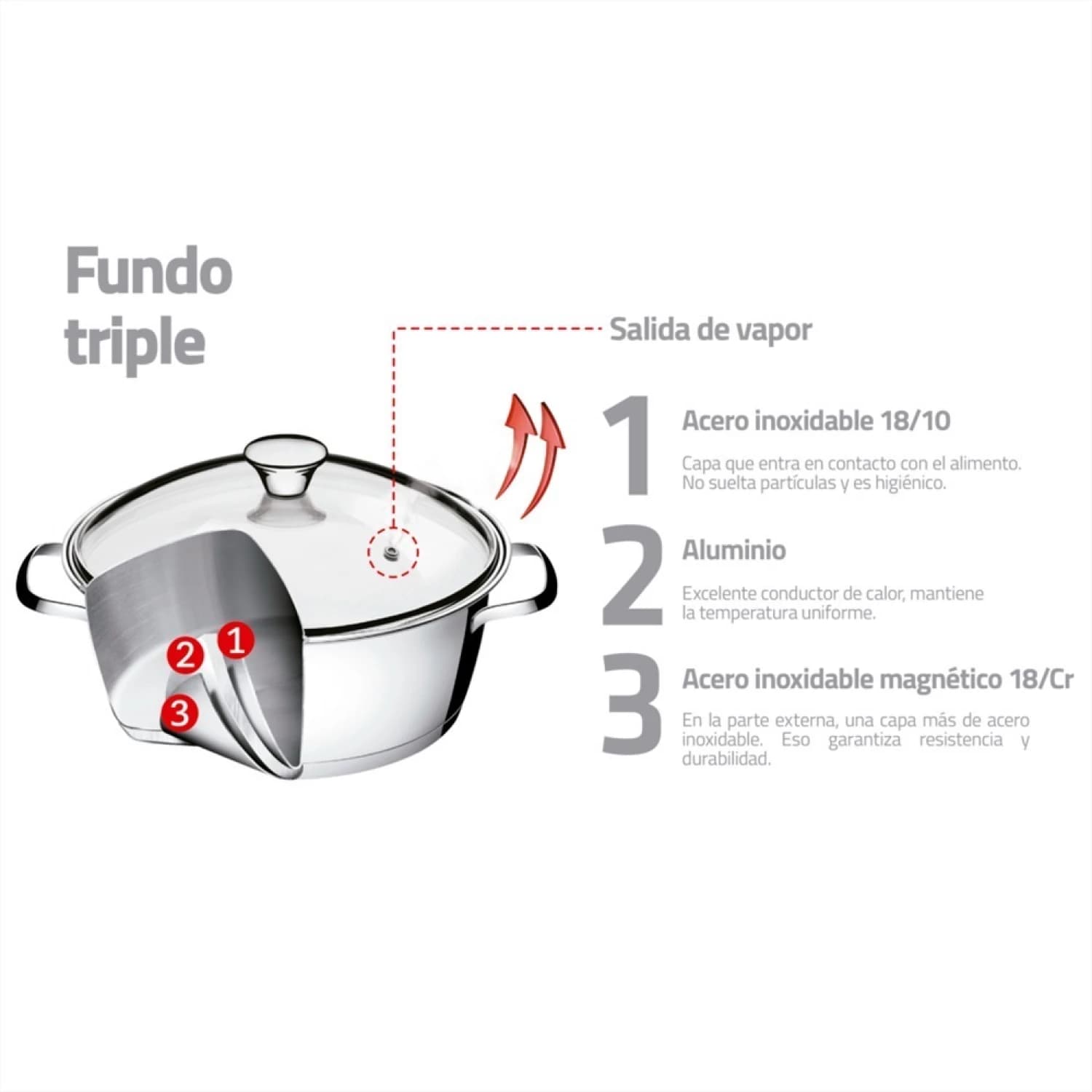 Batería de cocina de acero inoxidable con tapas de vidrio Tramontina Allegra triple fondo para inducción 4 piezas — imagen 4 de 5