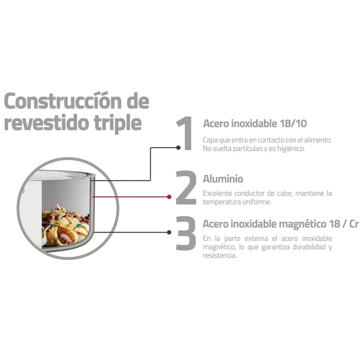 Olla Tramontina Triple Fondo Acero Inox 16 Cm 1,7 Lts Grano — imagen 4 de 7